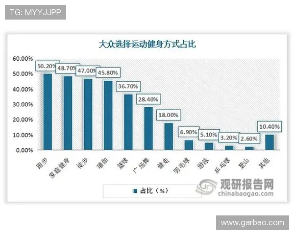 探索多元化运动方式与健康生活的关系如何提升个人体能与心理素质
