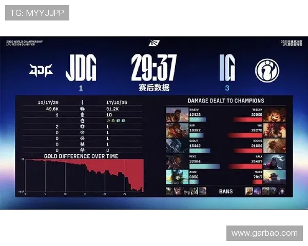 CSGO赛事节奏分析:JDG强势夺冠成为排行榜第一名 CSGO赛事节奏分析:JDG强势夺冠成为排行榜第一名