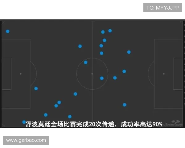 FPX在Major赛中的速度表现分析与战术解读