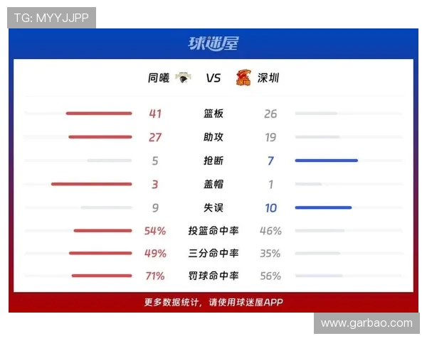深圳篮球队在世界杯预选赛中的节奏表现分析与点评 深圳篮球队在世界杯预选赛中的节奏表现分析与点评