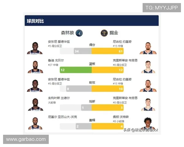 森林狼挑战掘金强势阵容 能否逆袭晋级季后赛争夺战