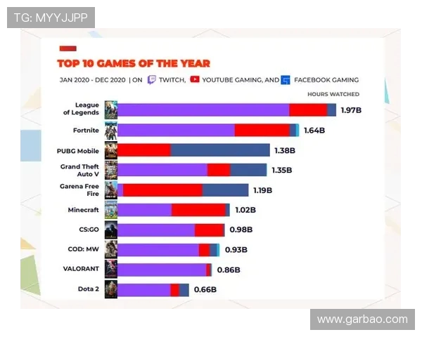 电竞崛起与未来发展趋势探索:从全球赛事到行业创新的全面解读